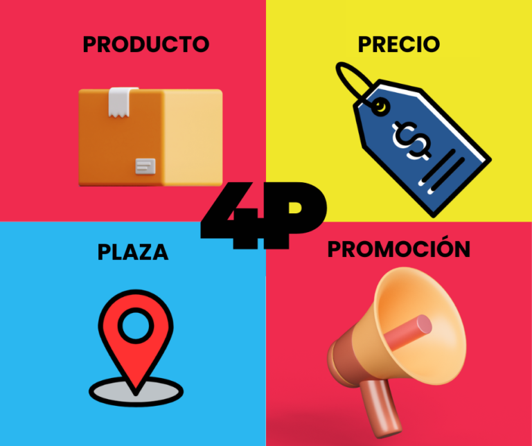 Las 4 P del Marketing